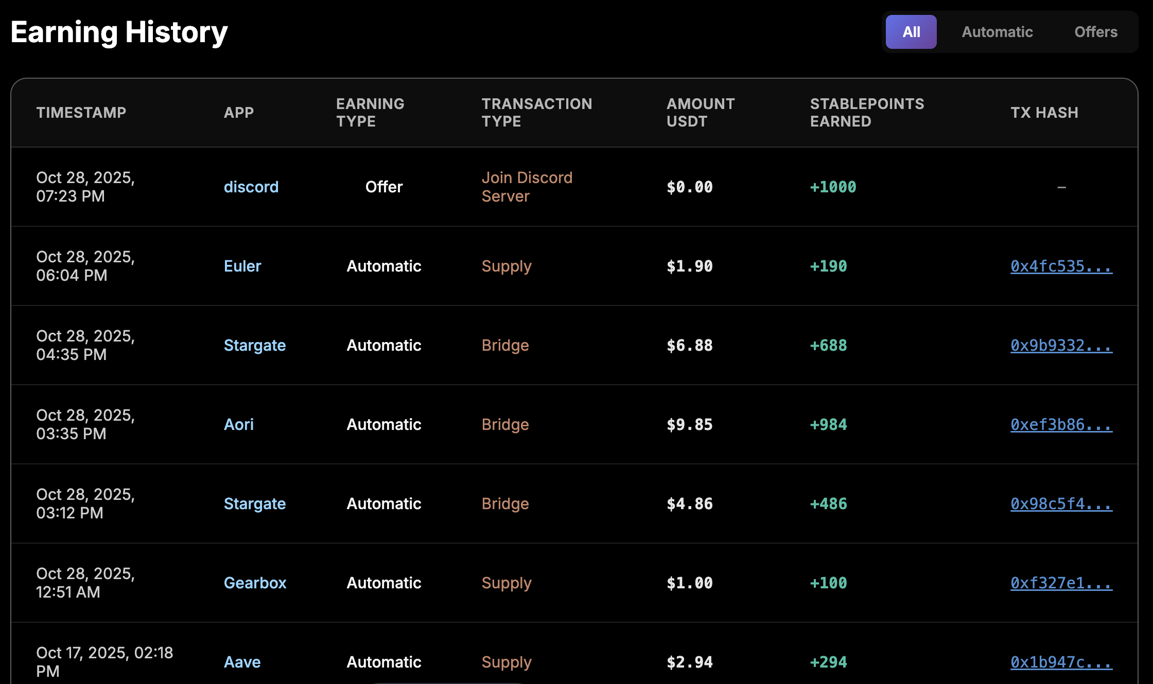 Earning History Dashboard showing transaction records